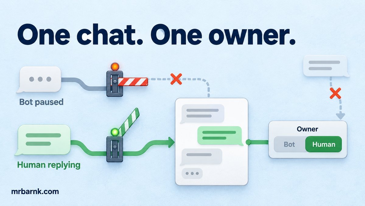 Conversation ownership switches to a human while the sender blocks a late automated reply.