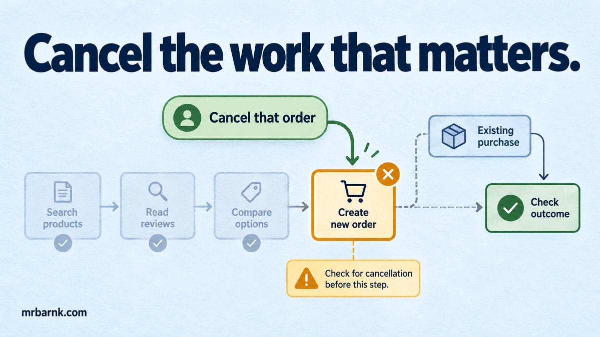 A customer cancellation blocks new order creation while any existing purchase needs its outcome checked.
