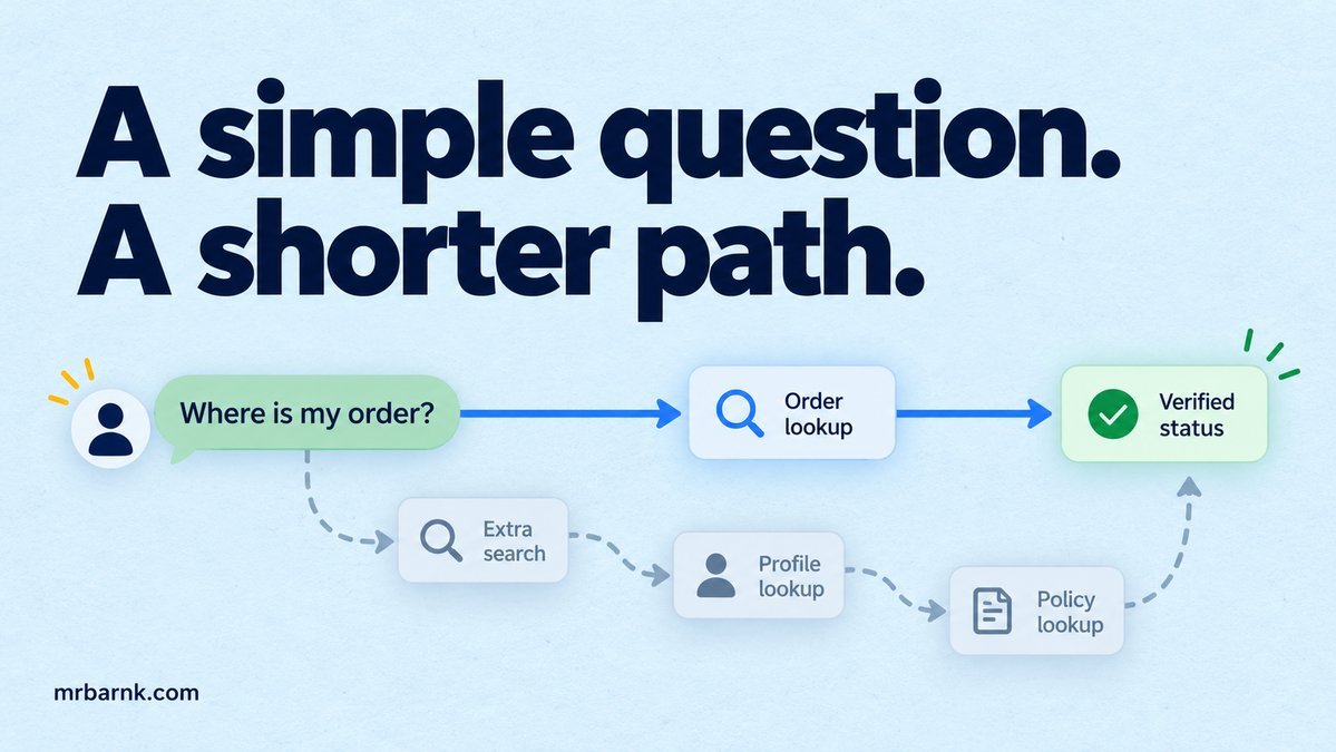 A direct order-status lookup avoids unnecessary searches and profile reads.