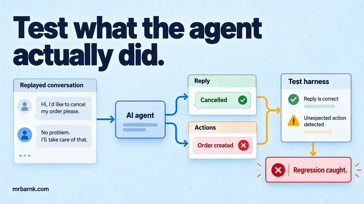 An evaluation harness compares an agent reply with its actual actions and catches an unwanted order.