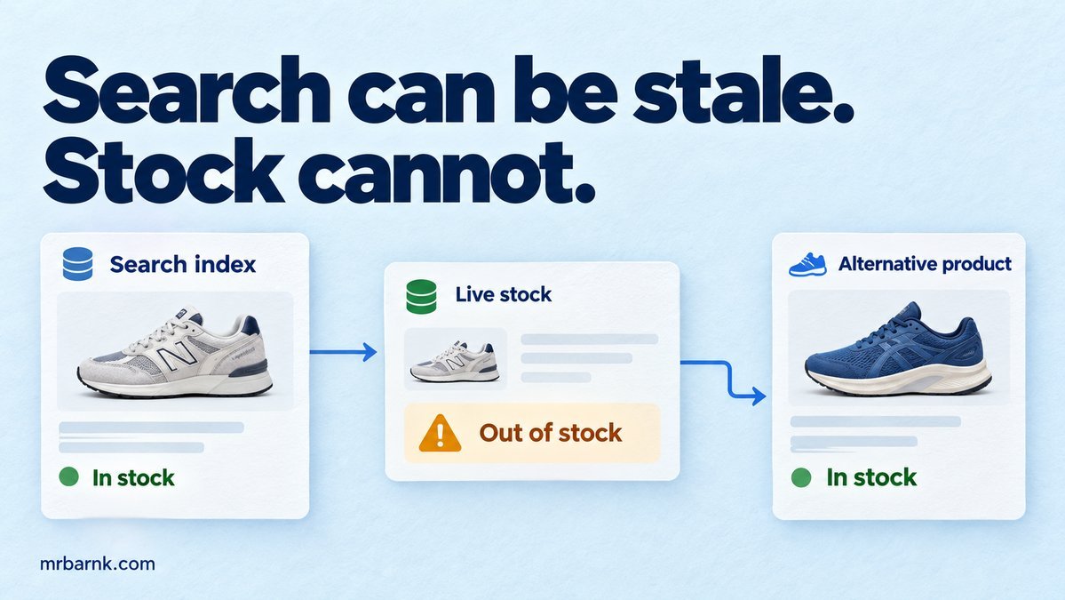 A live inventory check catches an out-of-stock search result and returns an available alternative.